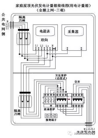 2.余电上网接线示意图