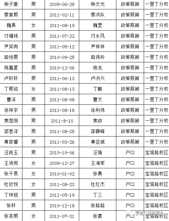 拟录取学生名单(第二批)蒙城四中七年级拟录取学生名单(第二批)来源