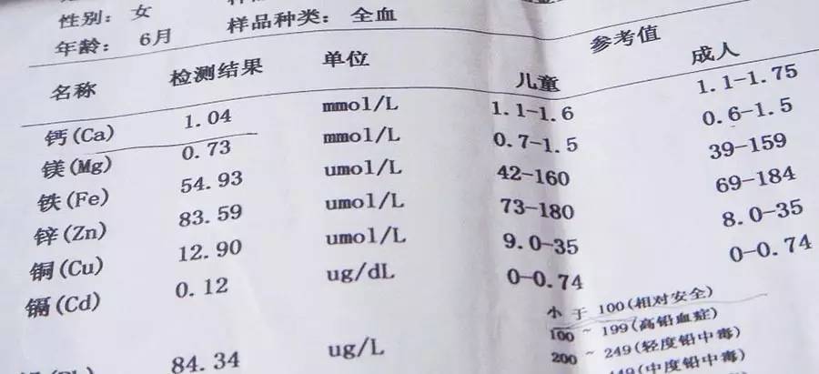 网络 头发检查 头发生长需要一定的时间,所以头发中检测到的微量元素