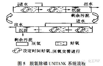 沐歌环保