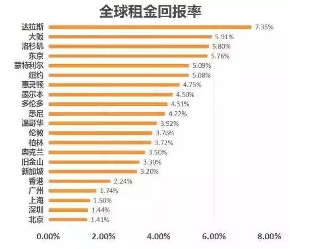 租房租金计算gdp吗_西安GDP达6257亿元 同比增长8.5(2)