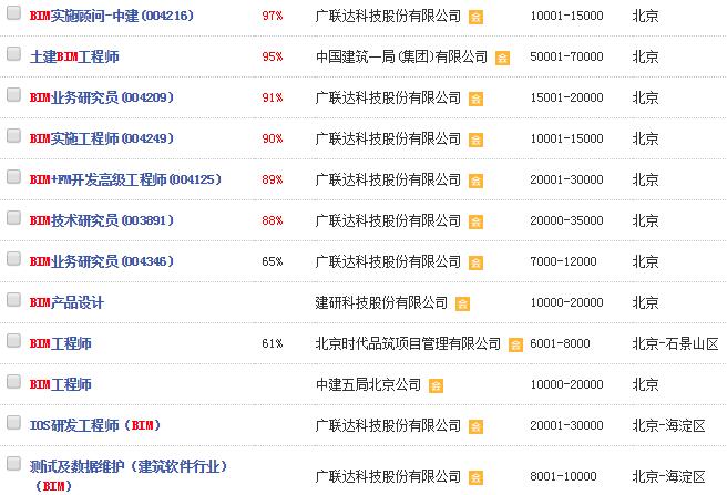 bim招聘_BIM企业招聘名录 正式发布 关键词 中建八局 月薪15K 包吃住