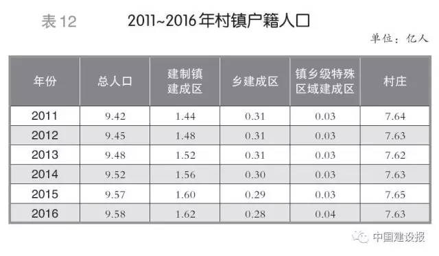 延安富县各乡镇平均人口密度_富县科技局李琳69式