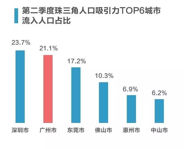 广州上海深圳人口排名_深圳人口图片