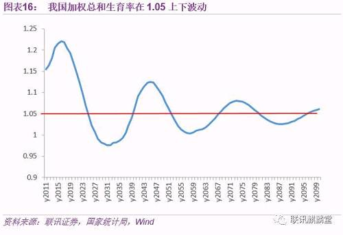 中国人口数量2050年_2050年中国人口结构图