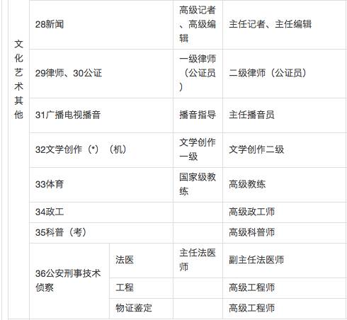 外来人口苏州购房条件_苏州购房预售合同封面(2)