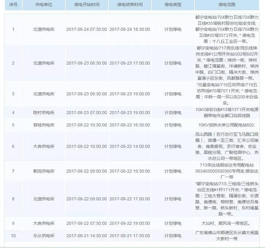 顺德各街镇gdp及人口_看看咱们无锡江阴市各个镇 街道 GDP 人口 面积的排名