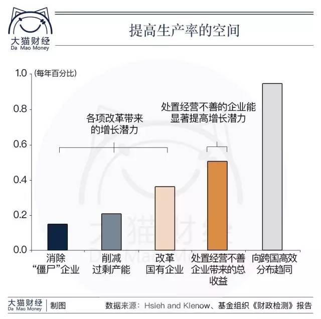 中国国有企业 gdp_中国gdp增长图