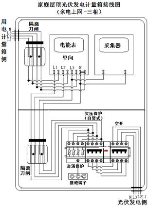 浙江丽水市发布家庭屋顶光伏接网技术规范(试行)(征求