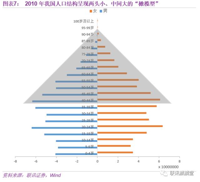 2050年,当你老了:中国人口大数据给我们展示了一幅什么样的图景