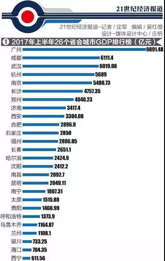 广州新兴产业gdp_广州新兴产业贡献近两成GDP