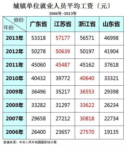 江苏人均gdp超越台湾还需几年_马来西亚人均GDP曾是中国7倍,那么中国要超越马来西亚还要多久