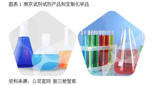 【排行榜风云】南京试剂（833179）—专注于化学试剂领域的知名企业(图1)