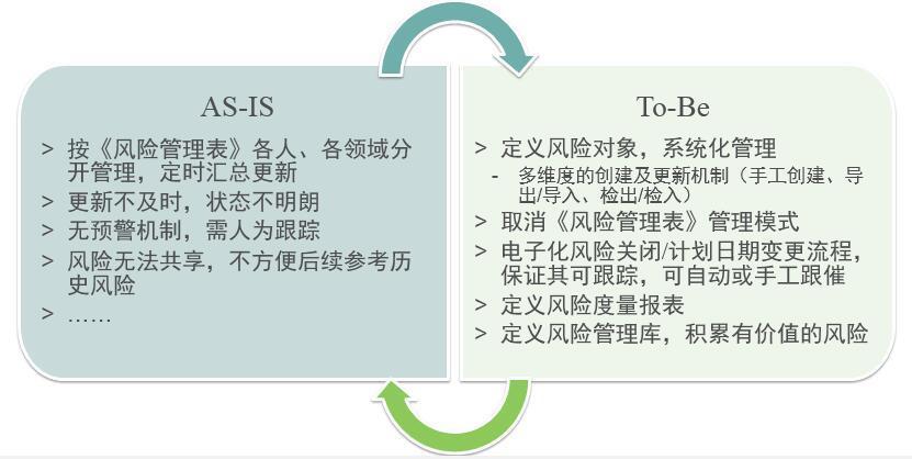 某OEM手机产商PLM项目正式进入二期实施