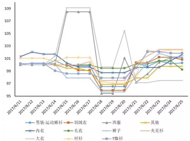 罗马二世纪人口数量_诸城市人口数量(3)