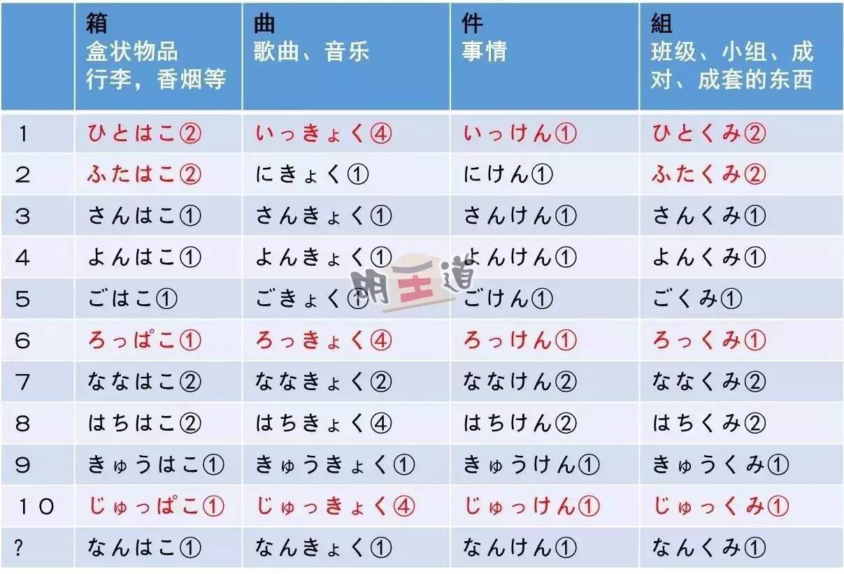 日语单词笔记模版分享（1） 名词 形容词 外来语 - 知乎
