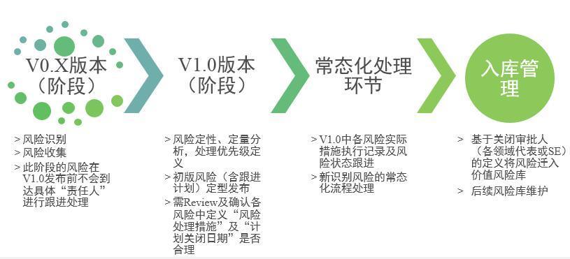 某OEM手机产商PLM项目正式进入二期实施