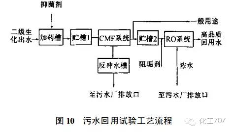 沐歌環保