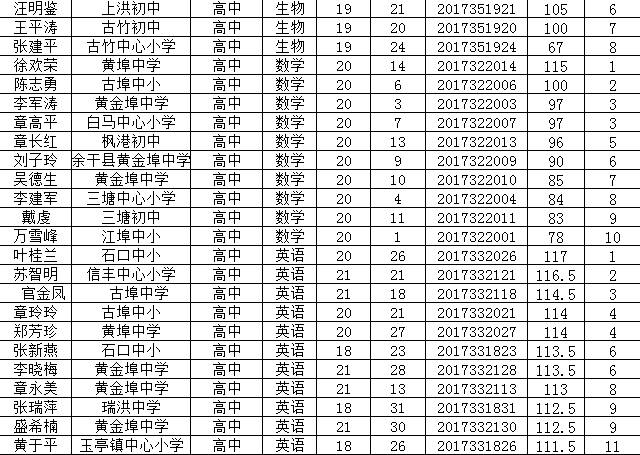 余干县多少人口_余干县人口全省排名第7名(3)