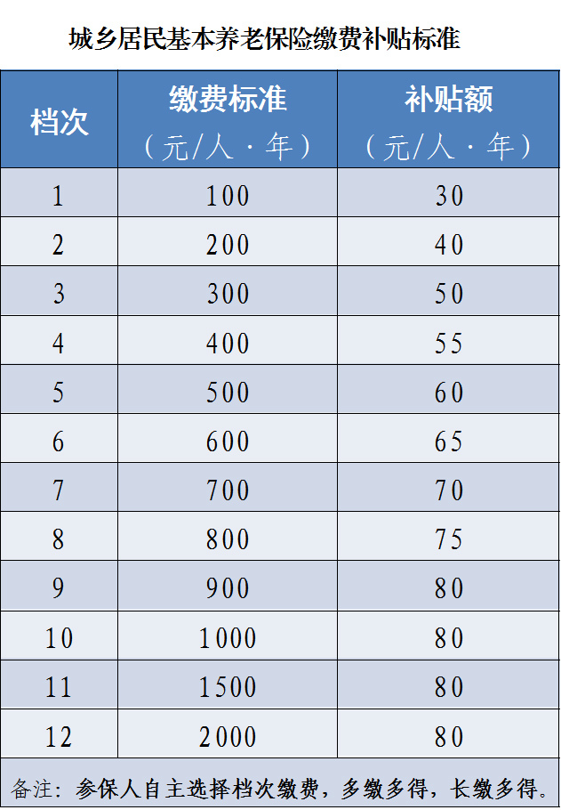 残疾人口_中国残疾人口基本状况 上