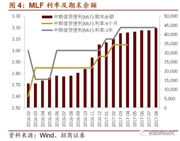 A股市场规模和GDP_三季度GDP加速上行 A股市场持续吸金