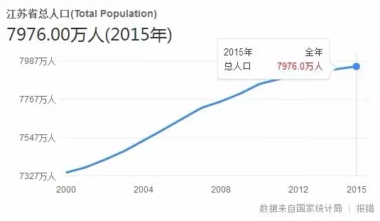 江苏省人均gdp