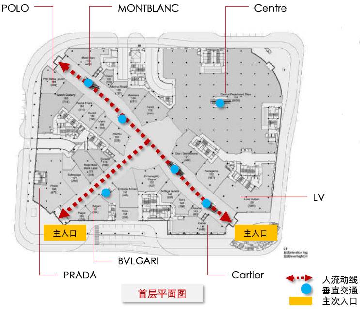 万象城大悦城凯德等13个项目动线设计技巧