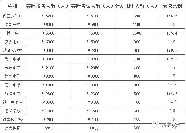 西安真实人口数量_知乎讨论 西安市真实人口数量远不止官网数据(2)