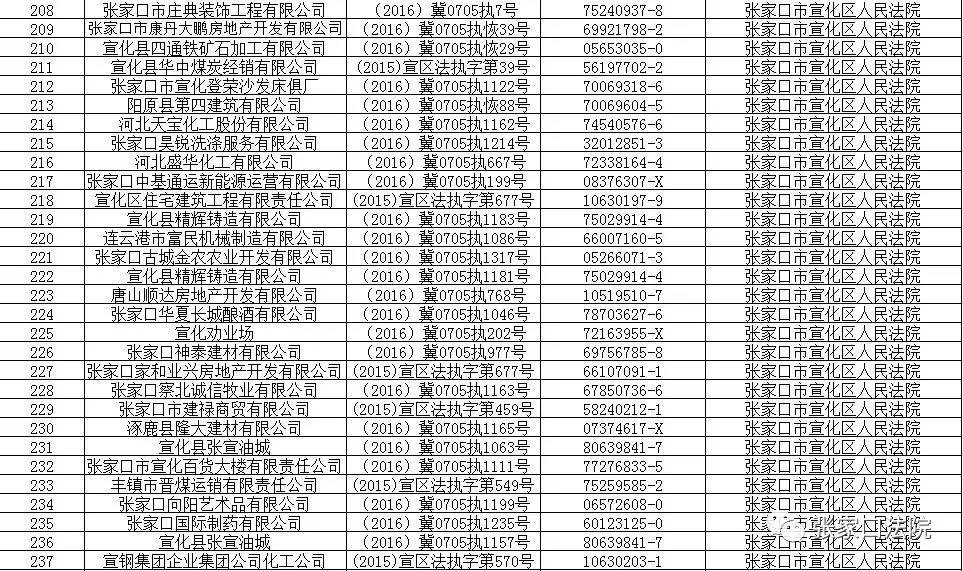 宣化多家企业上榜!您有认识的吗?