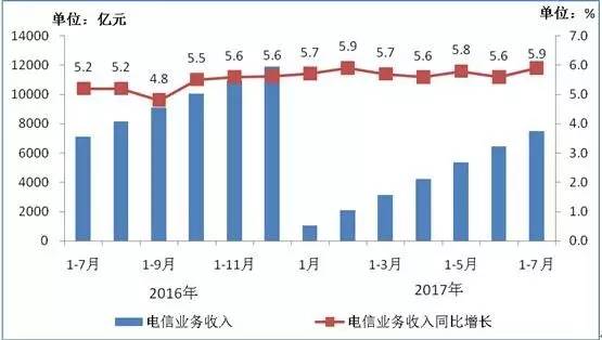 电信业务总量经济运行分析2020_2020世界经济总量图片