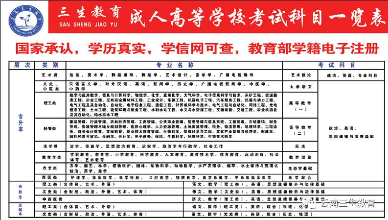 大专以上人口_中国各个省市大概有多少人口(2)