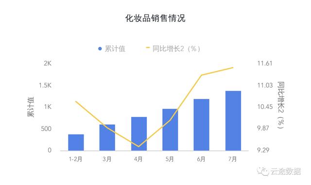 形容GDP增长的形容词_四川2017年GDP增长目标7.5 支持草根能人加入双创(3)