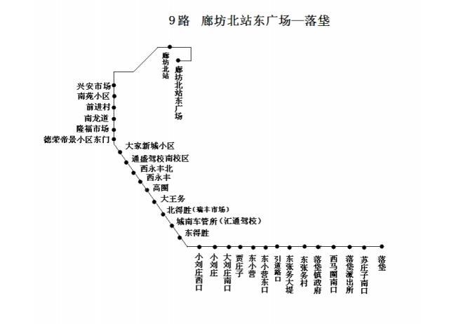 【便民】廊坊36条公交线路图,请您收好