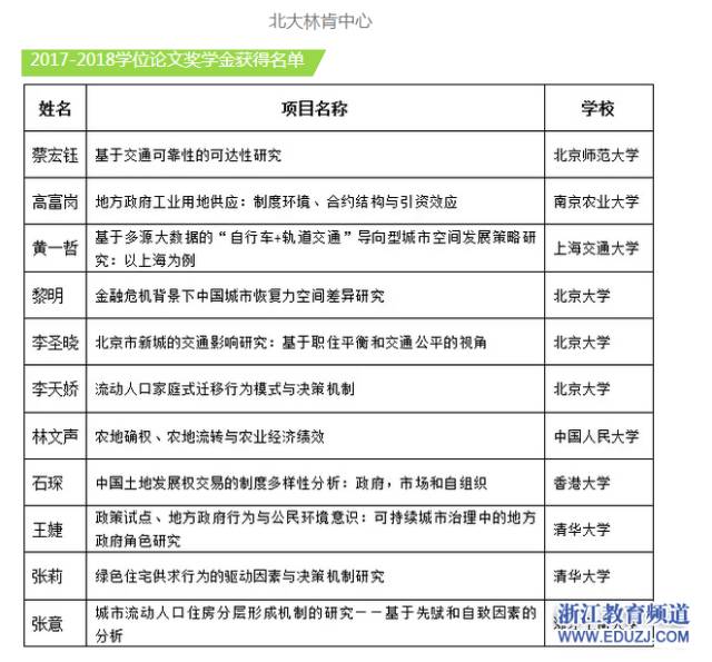 流动人口论文_流动人口社会论文,中国流动人口的实质相关政策有关论文范文参(2)