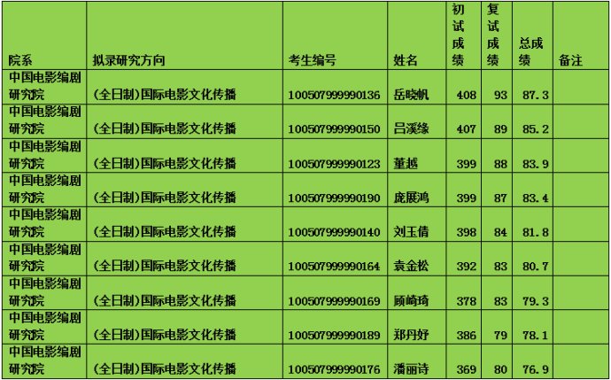 复试的人口_考研复试图片(3)