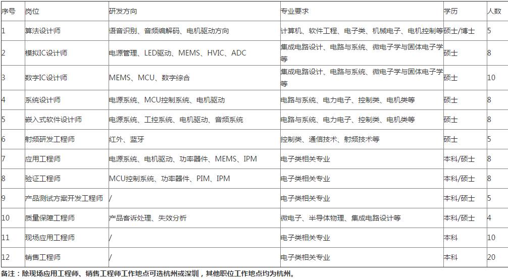 基恩士招聘_基恩士集团招聘宣讲会(3)