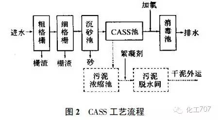 沐歌环保