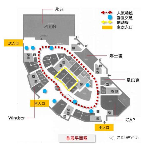 万象城大悦城凯德等13个项目动线设计技巧