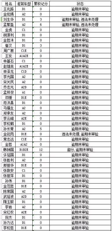 延吉市多少人口_延吉市人口普查公报 各镇 街道人口 年龄构成(2)