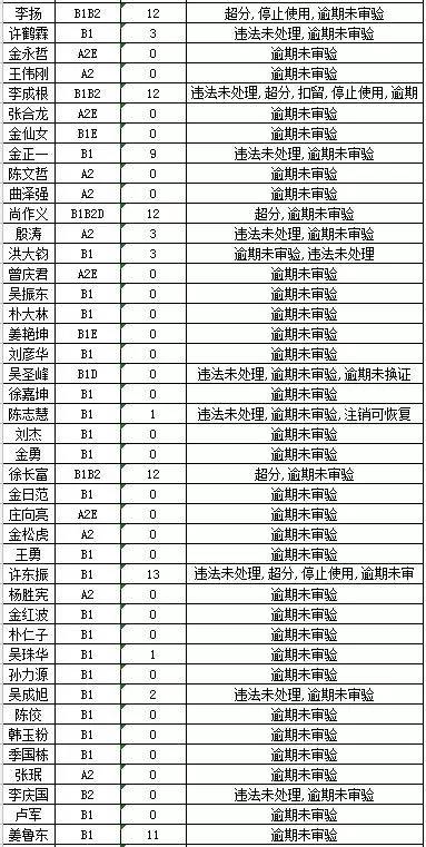 延吉市多少人口_延吉市人口普查公报 各镇 街道人口 年龄构成