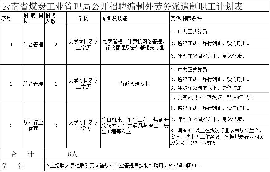 滇池卫城人口_滇池卫城总图(3)