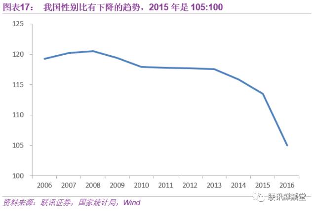 各年龄段人口数量_中国人口各年龄段比例