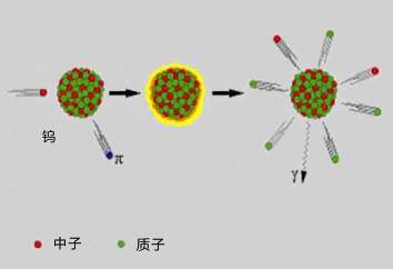 科技前沿中国散裂中子源迈出产业应用第一步散裂中子源有何作用