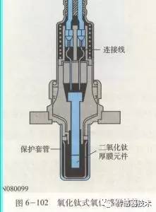 带加热的氧化锆式传感器结构 氧化锆式氧传感器特点 优点:结构简单