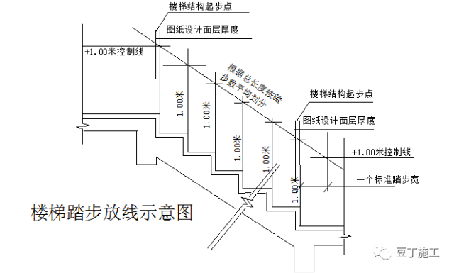 建筑楼梯踏步做法详解图