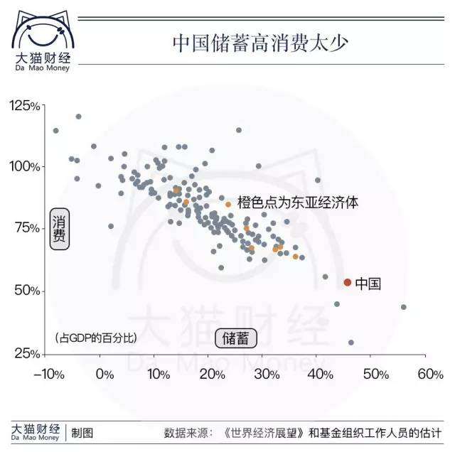 中国国有企业 gdp_中国gdp增长图