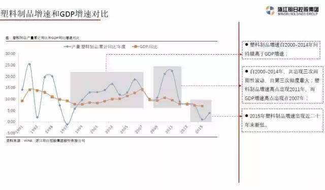 GDP刀(2)