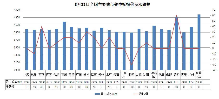 西北vs东北对比gdp_2020年中国东 中 西部及东北地区经济PK 差距在哪 图(2)