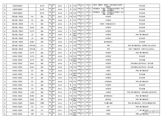 工作招聘表_张家口招聘50名事业单位工作人员(3)