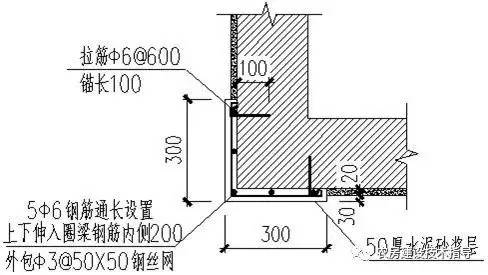 立面加固措施窑面采用烧结实心砖从底砌至窑面顶,应设置1/10的斜坡